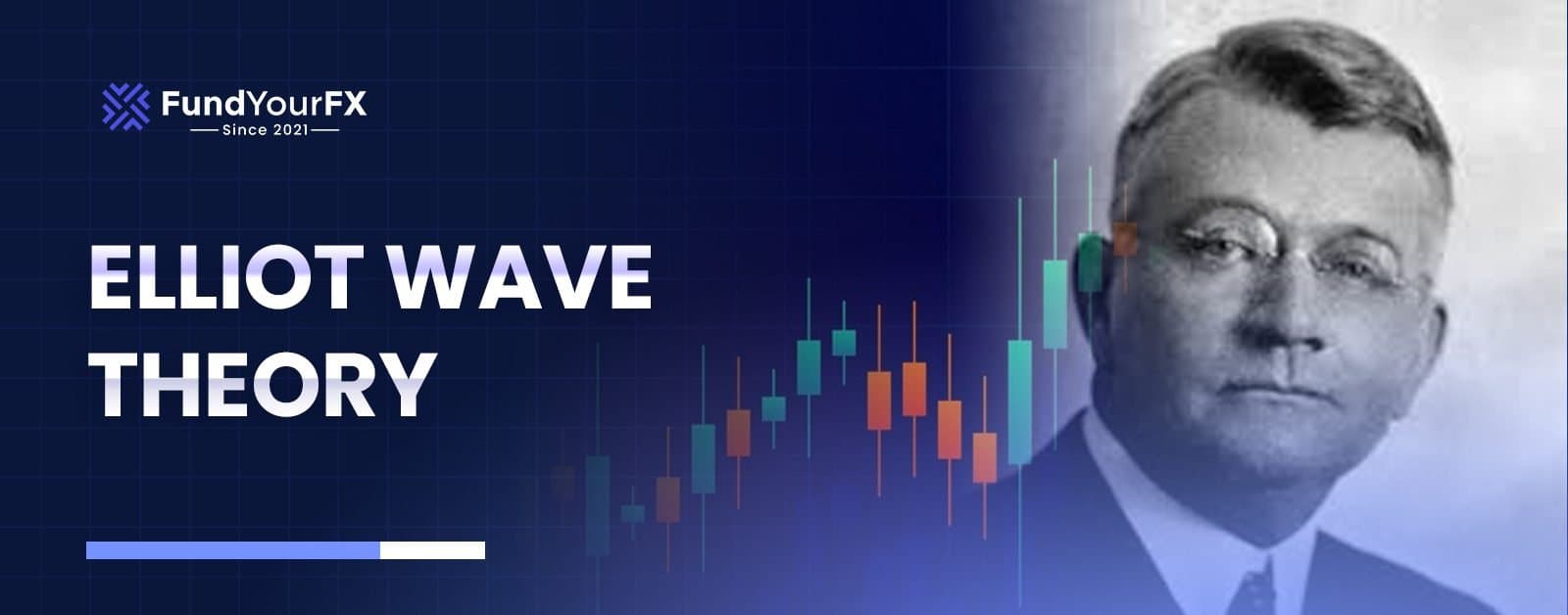 Elliot Wave Theory: A Beginner’s Guide