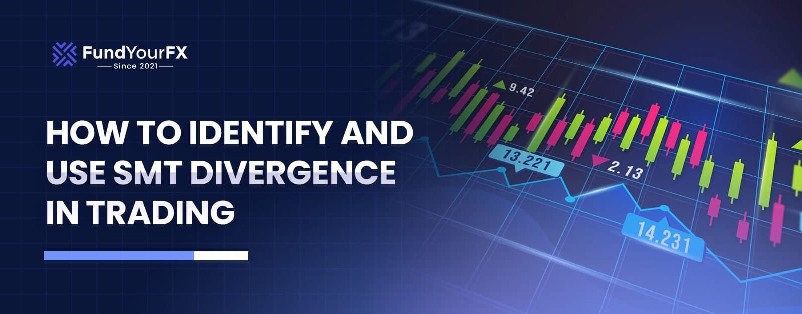 شرح انحراف SMT: كيفية قراءة وتداول انحراف الأموال الذكية