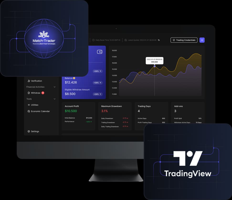 FundYourFX platform and trading technology