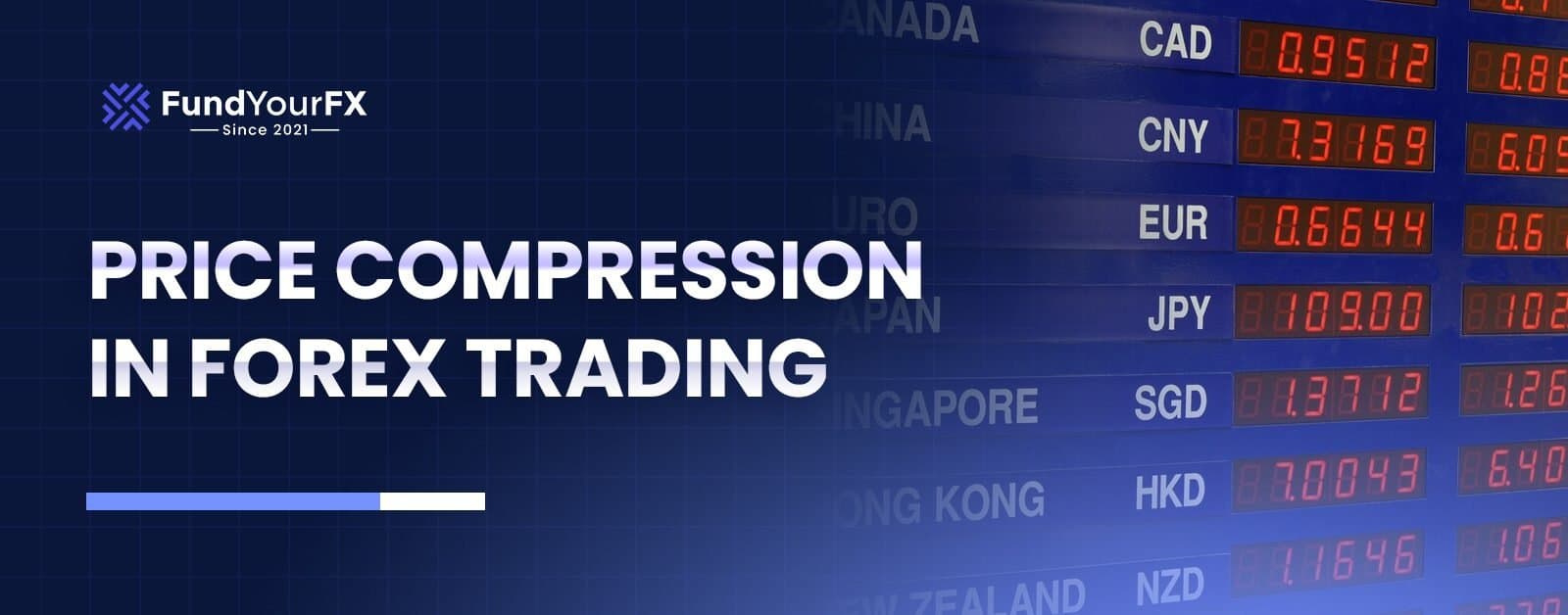 Price Compression in Forex Trading