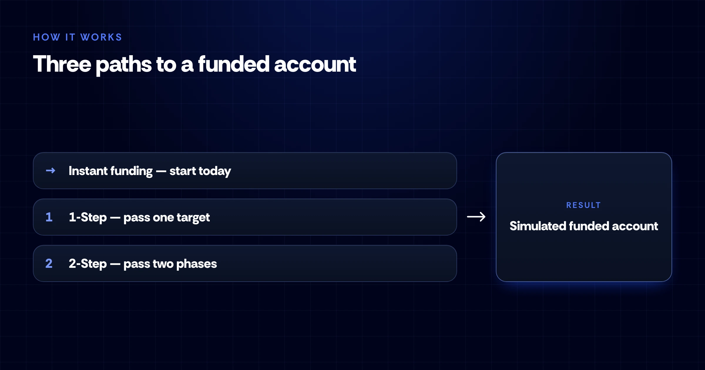 FundedNext Alternative: FundYourFX vs FundedNext (2026)