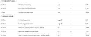 economic calendar US Marketwatch FundYourFX