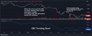 OBV On-Balance Volume FundYourFX