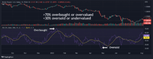 RSI relative strength index FundYourFX