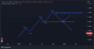 How to trend trade trading fundyourfx
