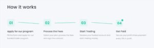 Why Is FundYourFX The Best Instant Funding Prop Firm?