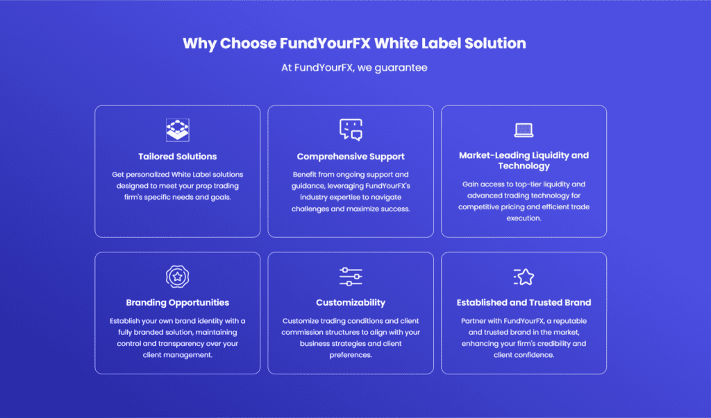 Whitelabel Solutions