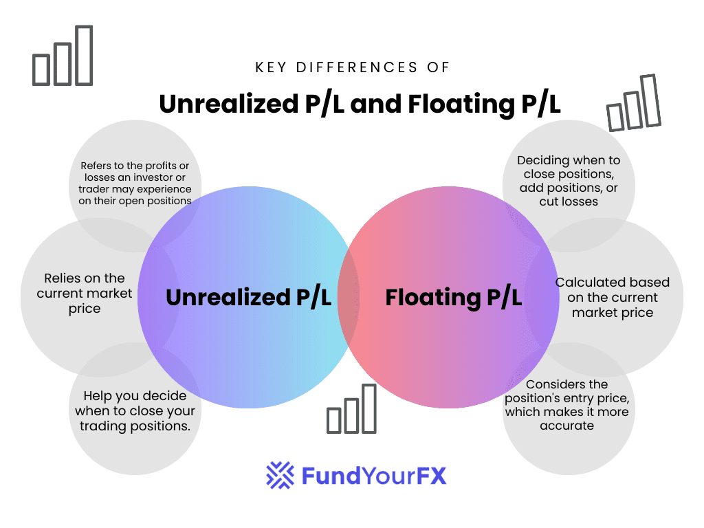 Unrealized PL and Floating PL in trading