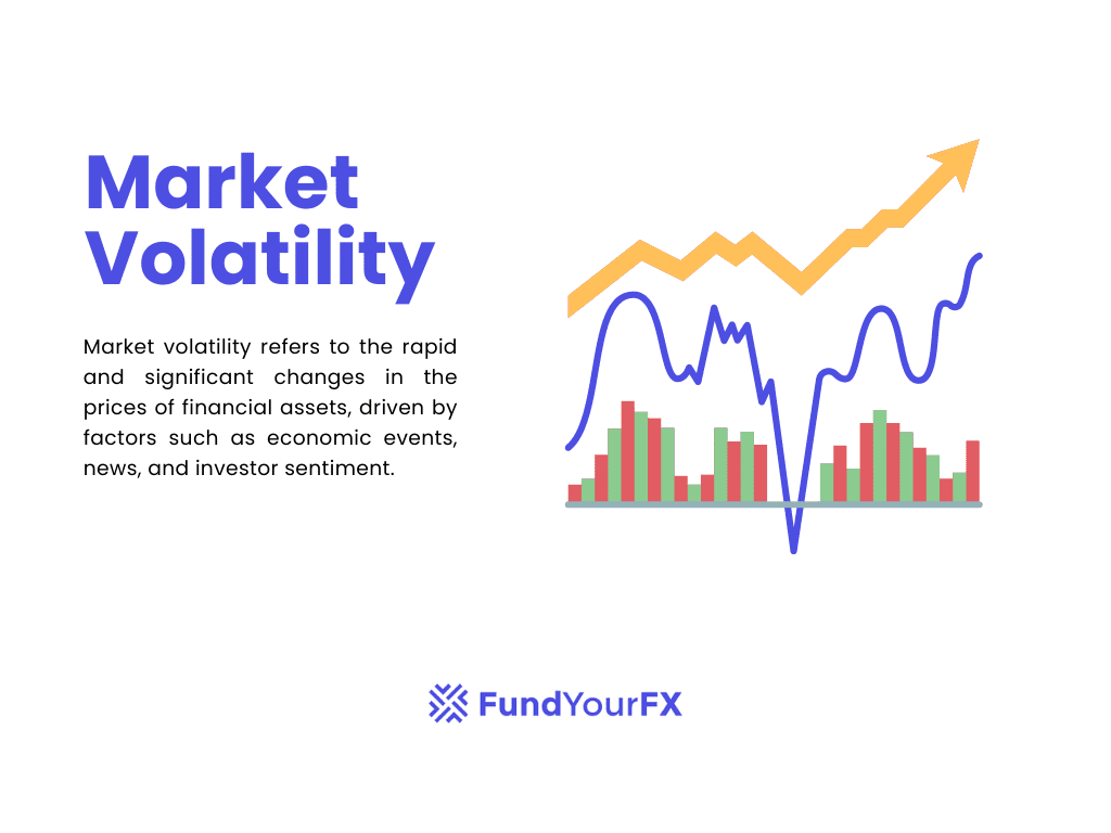 volatile market