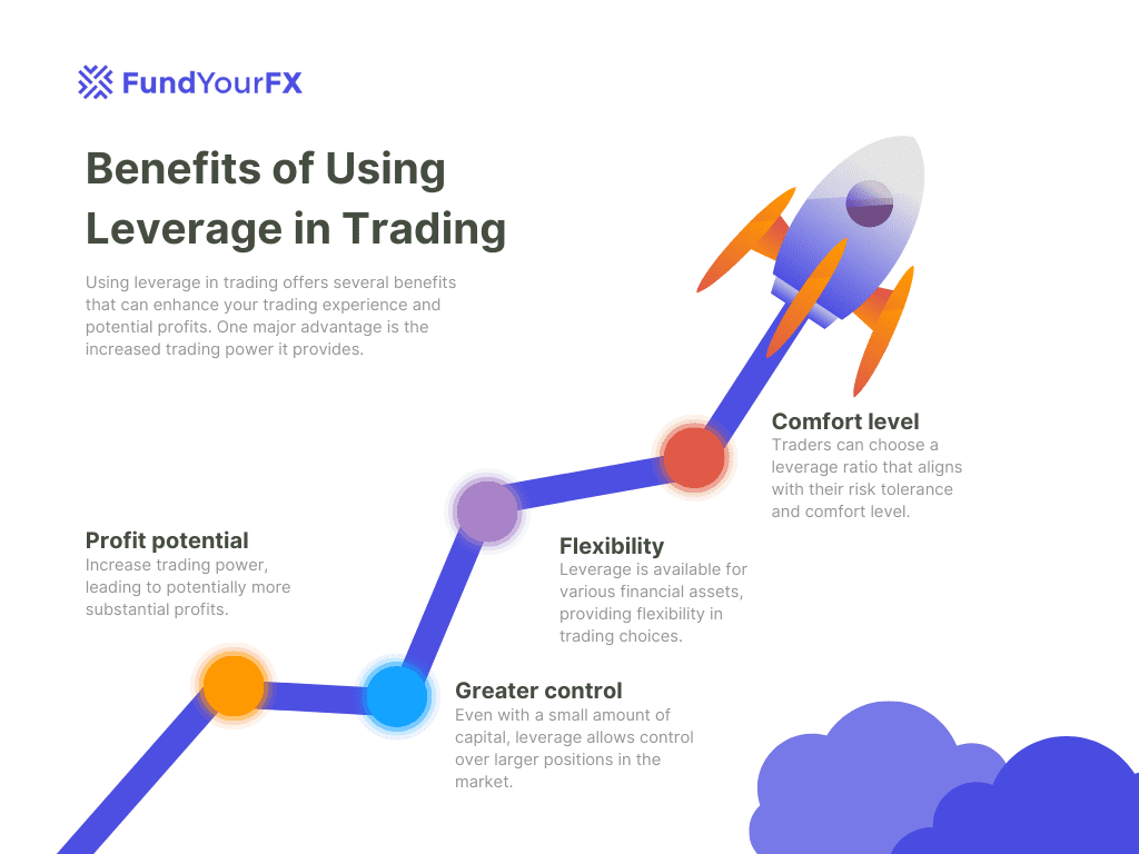 Benefits of Using Leverage in Trading