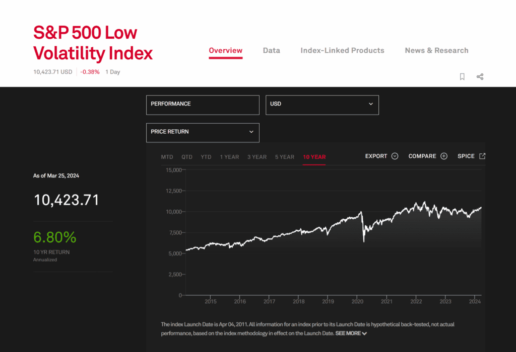 S&amp;P 500 Low Volatility Index
