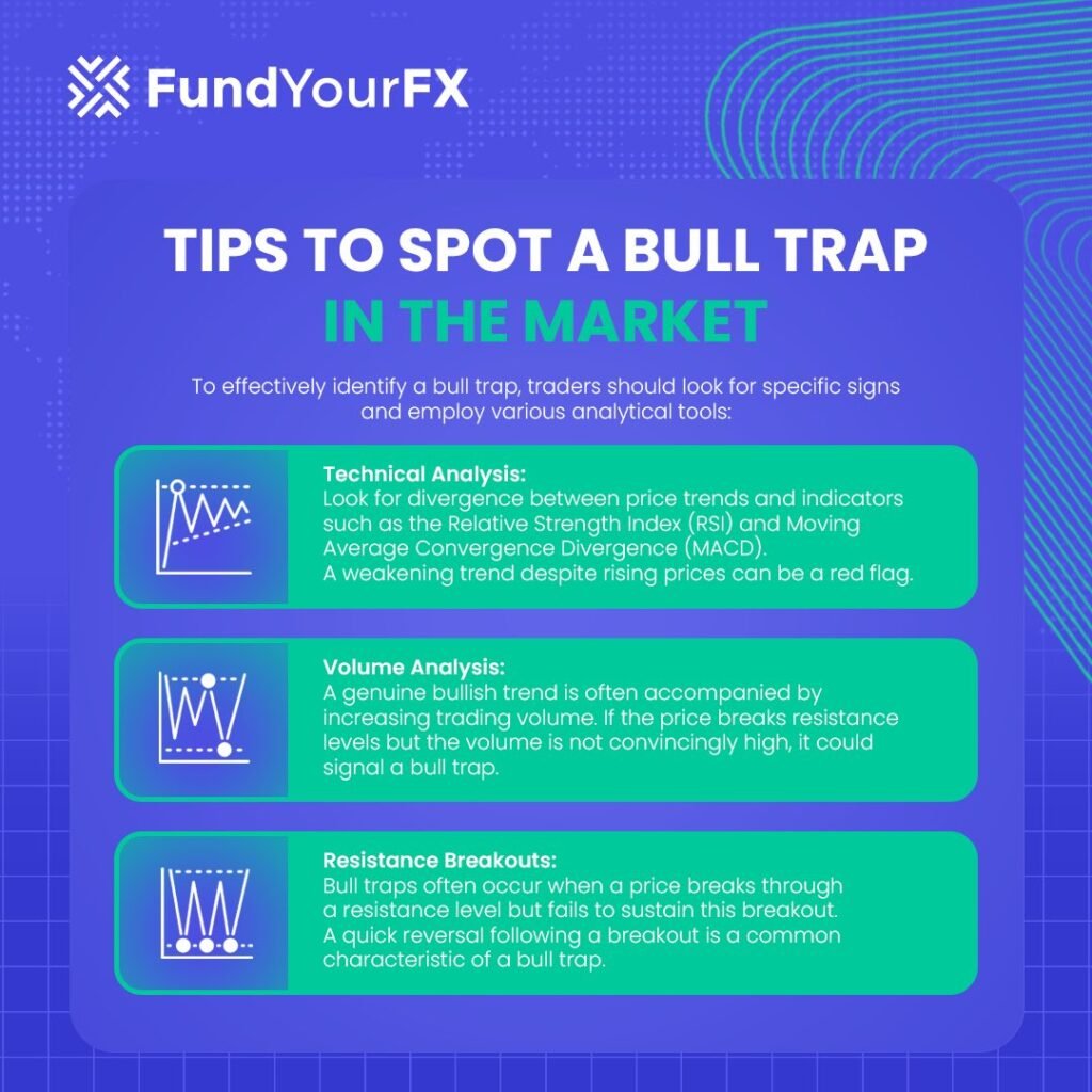 how to spot a bull trap