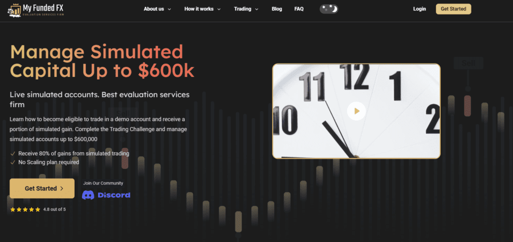 My Funded FX