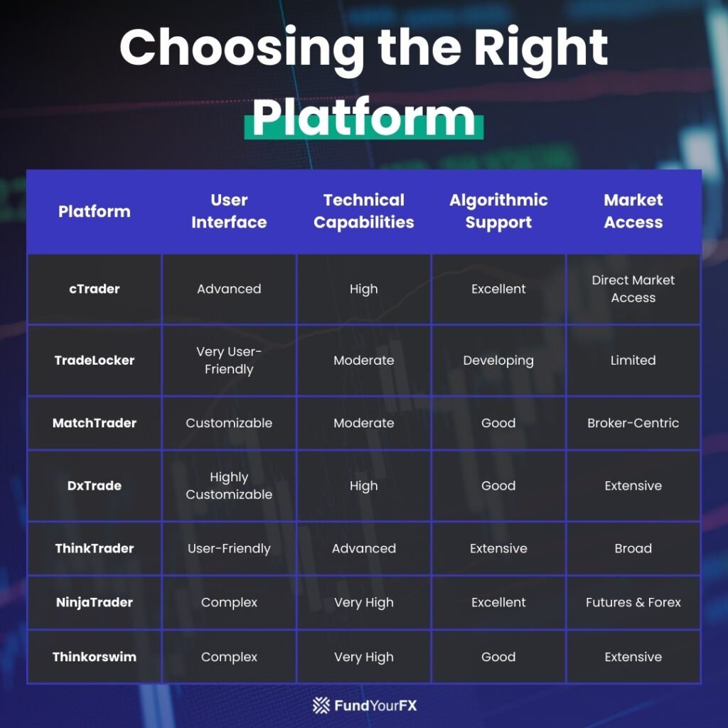 Comparison of Platforms