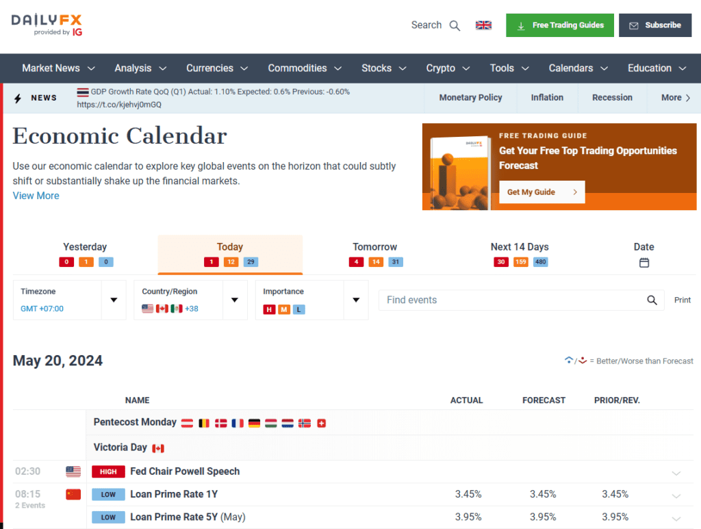 DailyFX Economic Calendar