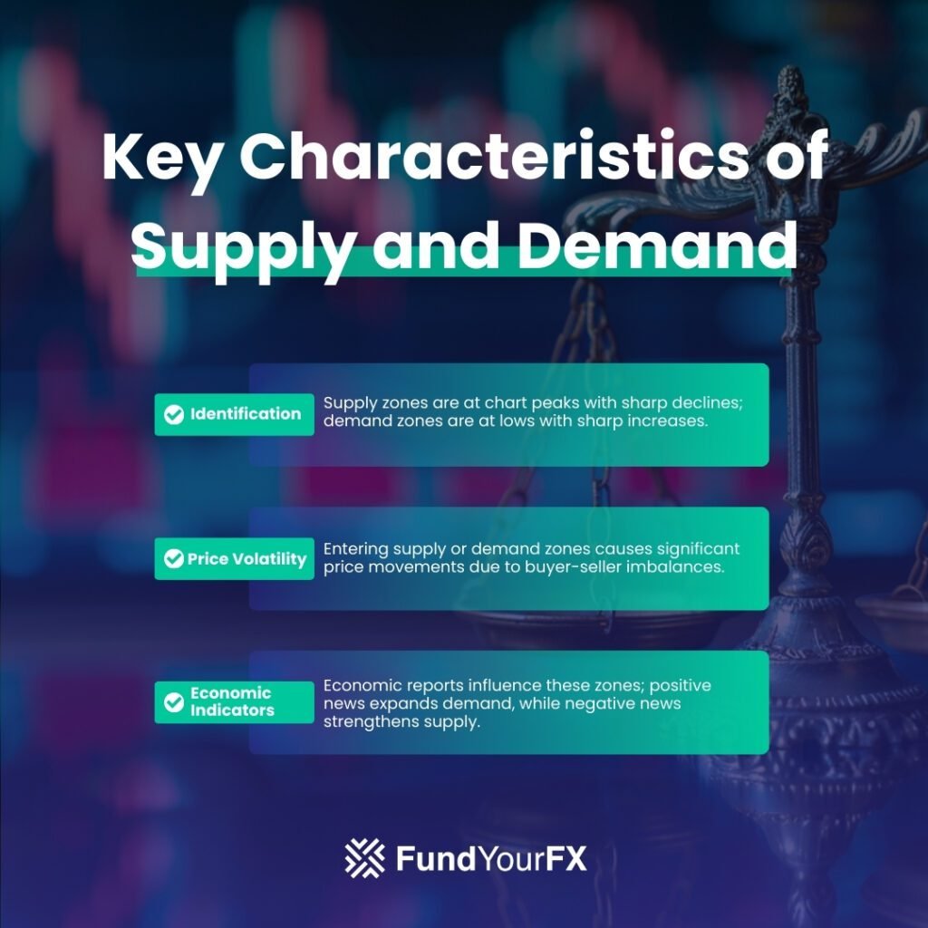 Key Characteristics of Supply and Demand