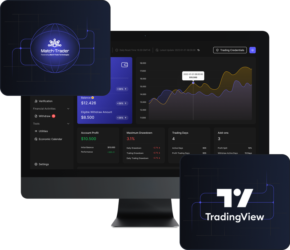 Trading platform partnered with a regulated broker — FundYourFX