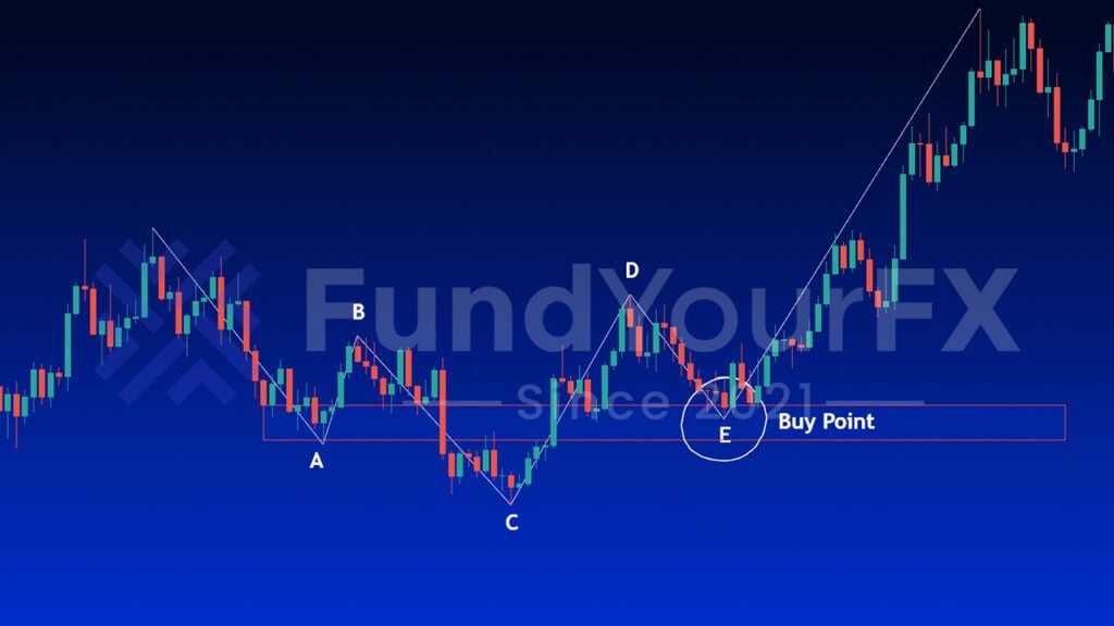 In a Downtrend