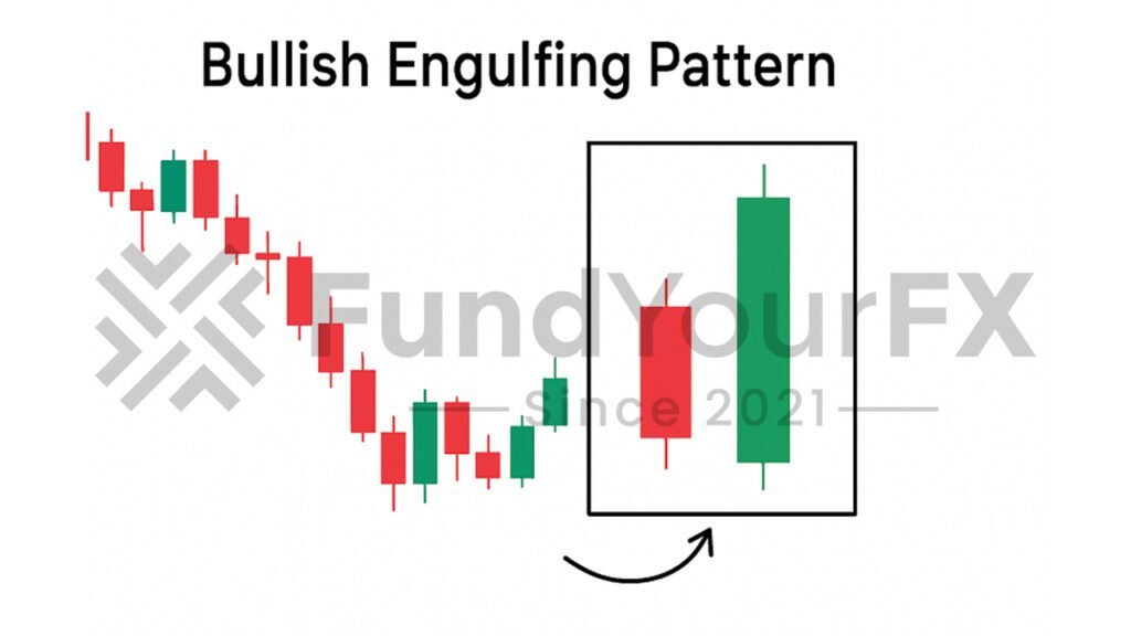 Bullish Engulfing Pattern