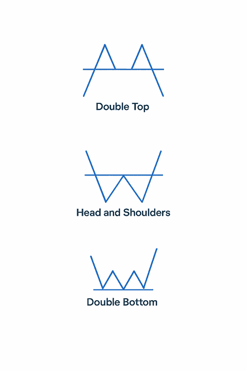 Reversal Patterns