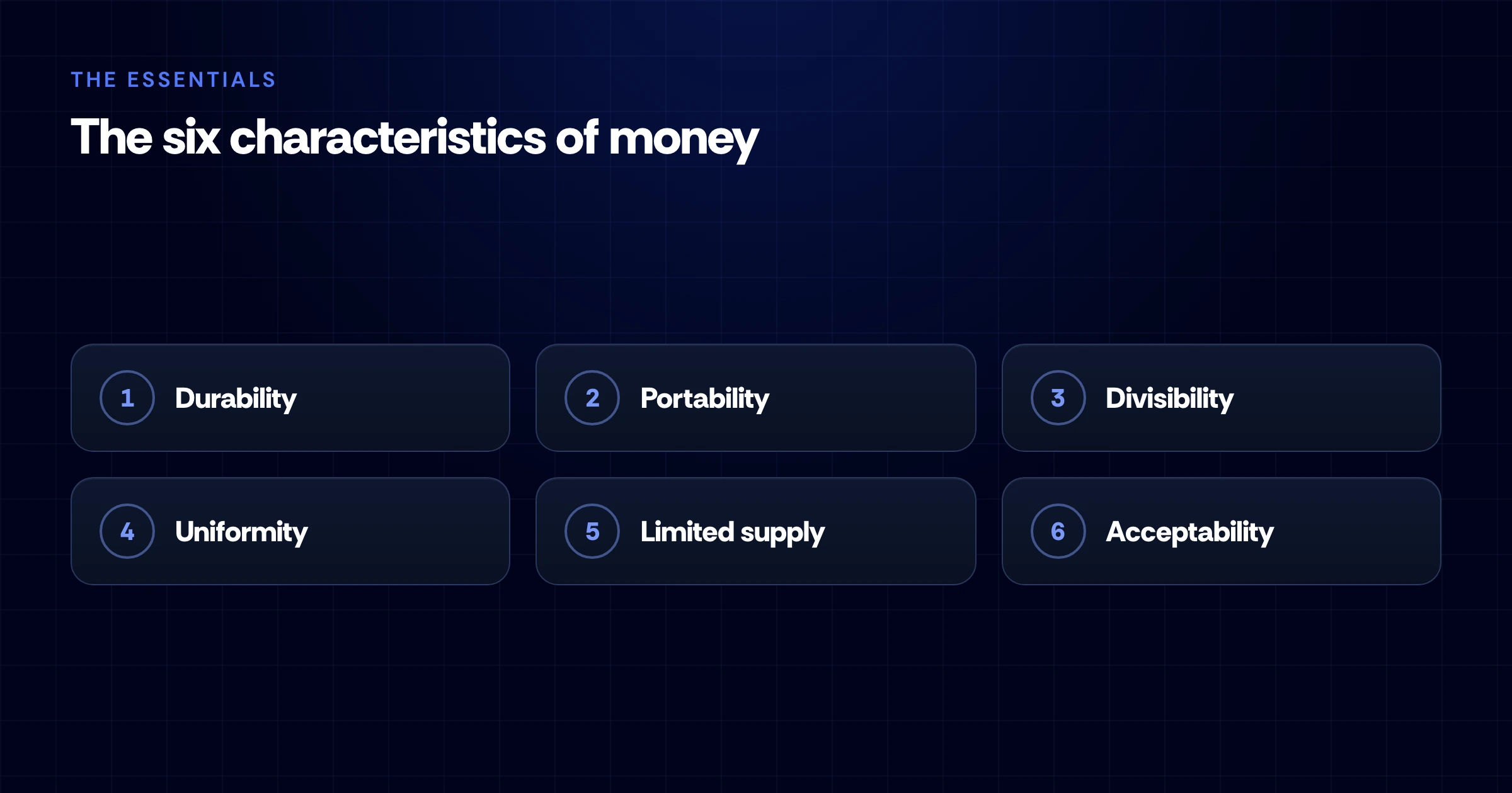 Infographic listing the six characteristics of money: durability, portability, divisibility, uniformity, limited supply, and acceptability