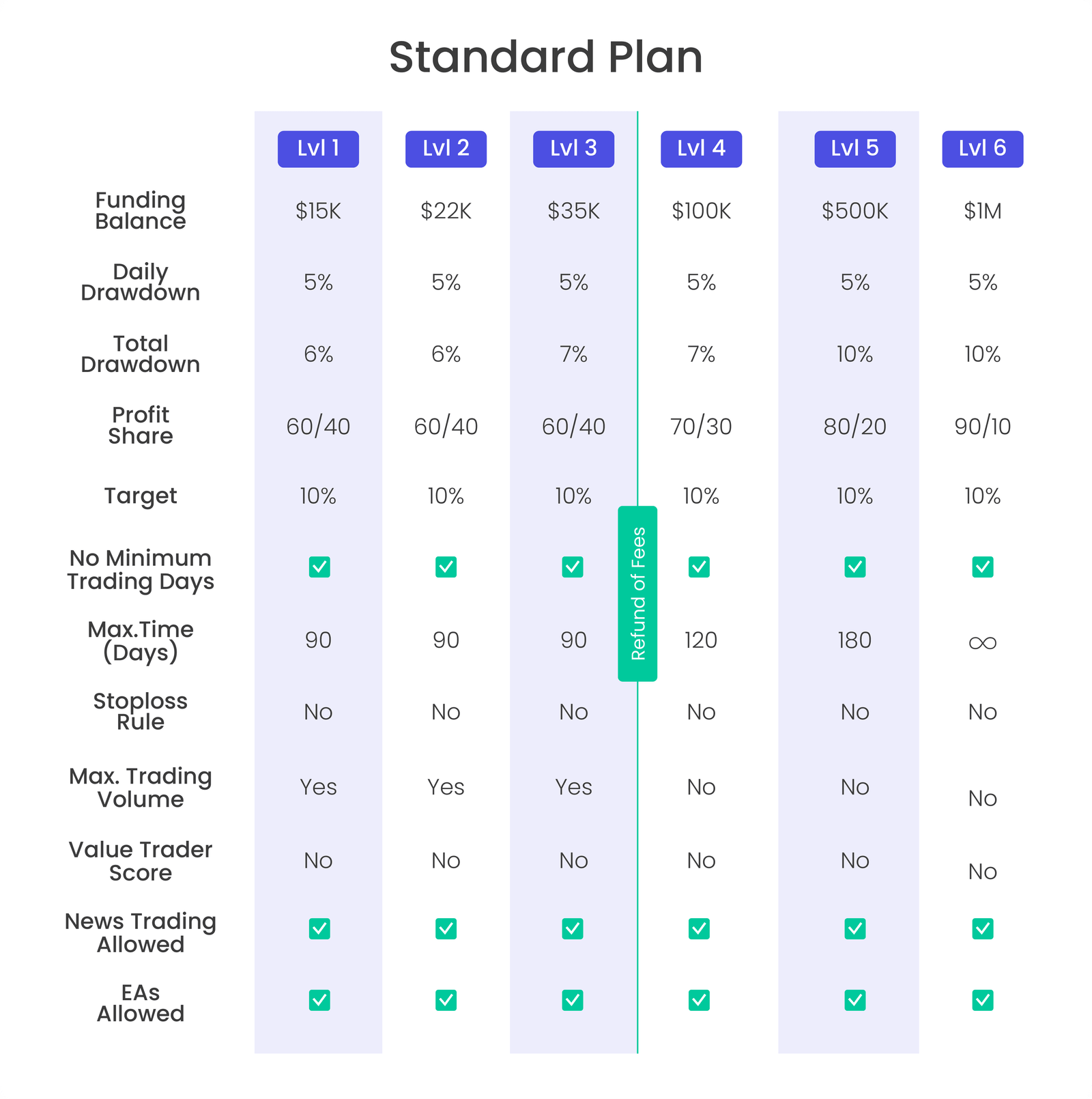Design the Scaling Tables Complete Mobile Version 150224_2 Standard Plan