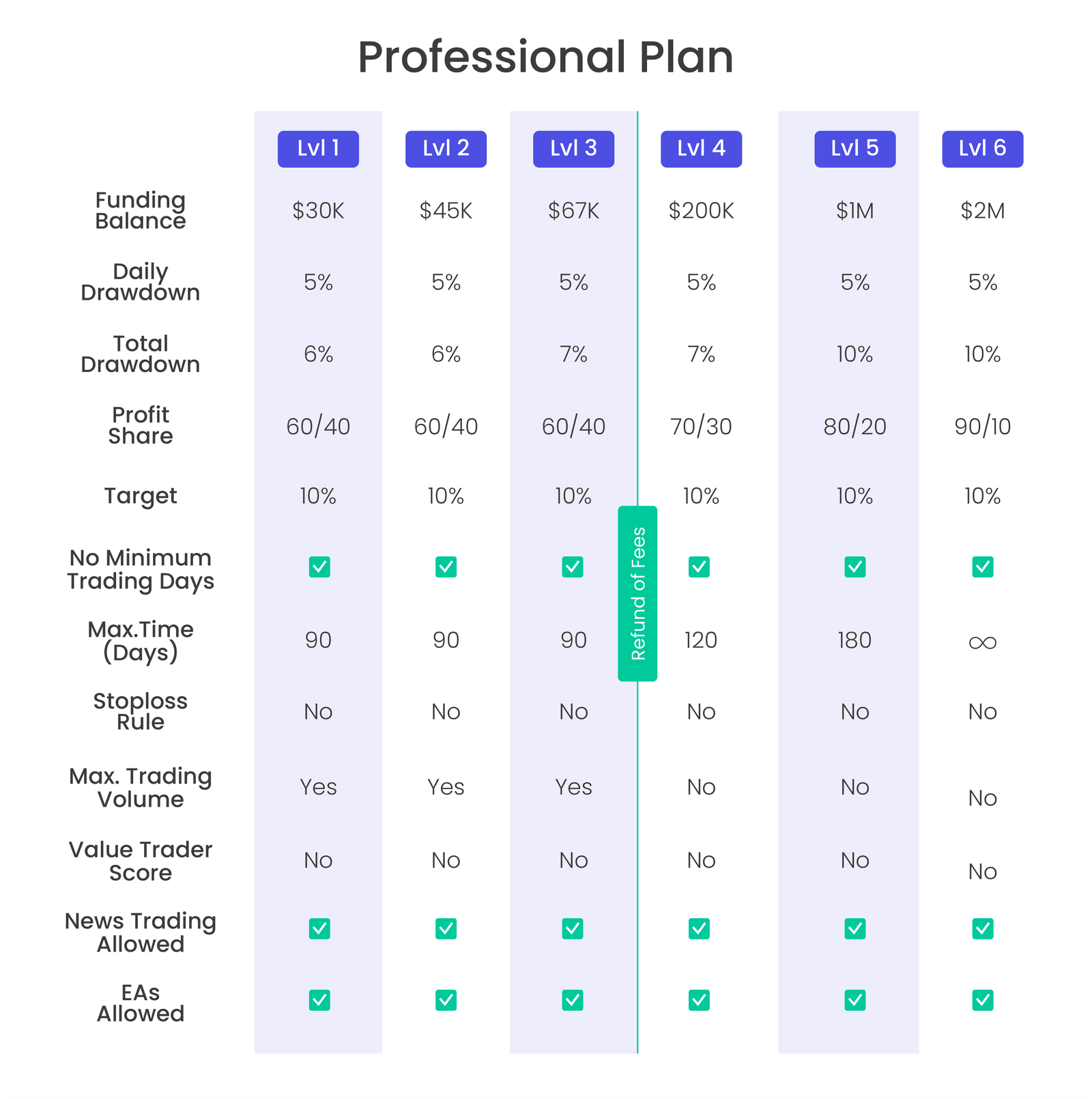 Design the Scaling Tables Complete Mobile Version 150224_3 Professional Plan