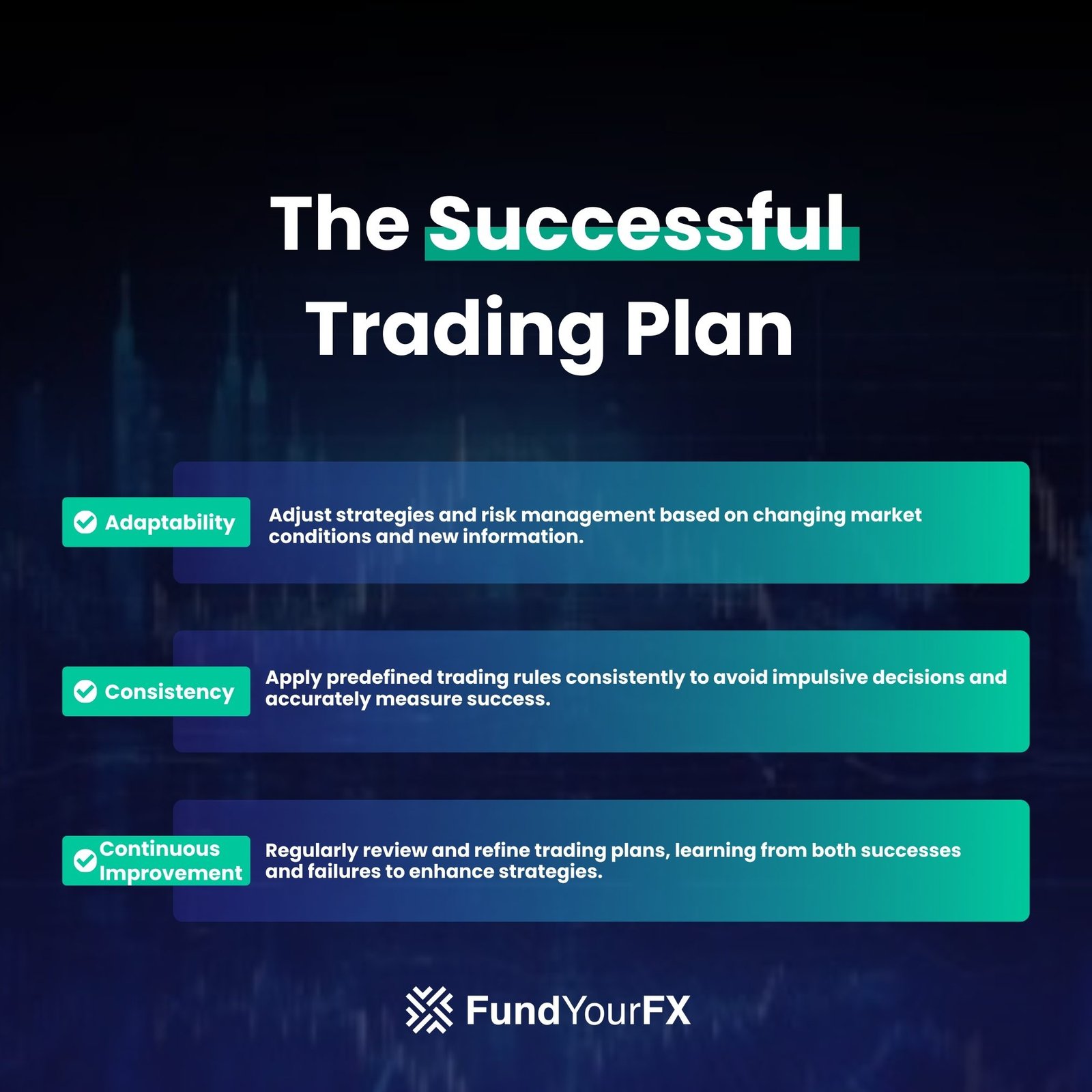 Designing the Perfect Trading Plan: Strategies for Consistent Success ...