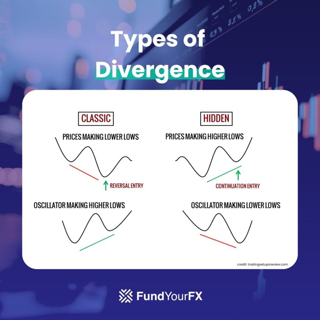 types-of-divergence