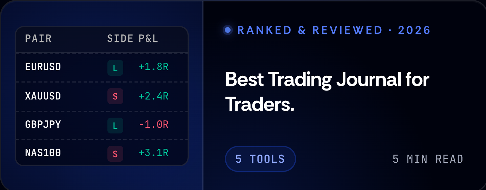 Best Trading Journal for Traders in 2026 — Ranked &amp; Reviewed | FundYourFX